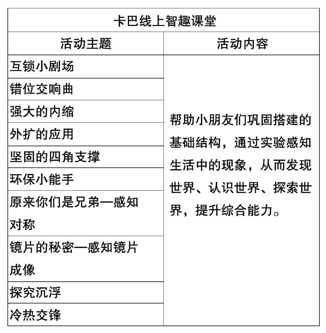 携手战“疫”,卡巴在行动线上智趣课堂50个主题，速速免费来领吧