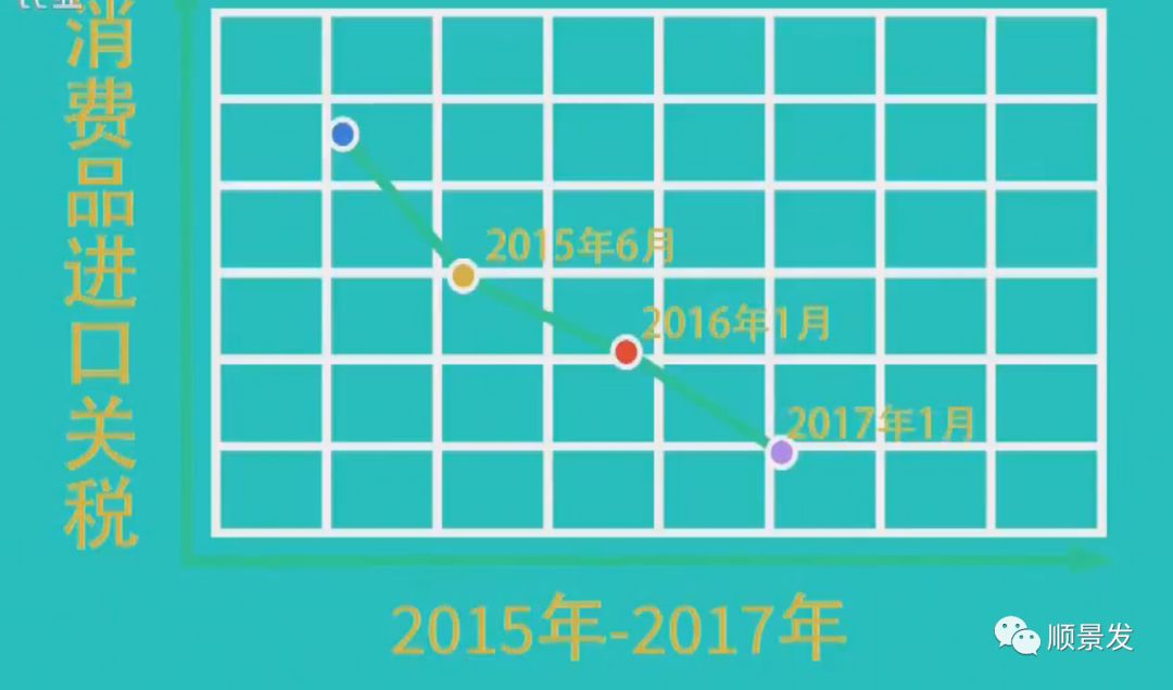今年进口海鲜市场价格,进口海鲜市场