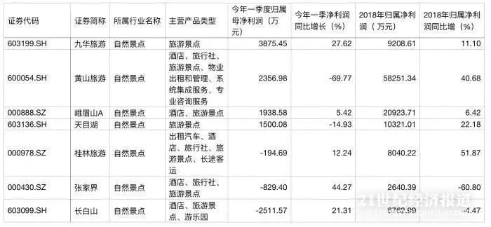 城市五一旅游收入排行,今年五一旅游收入城市排名