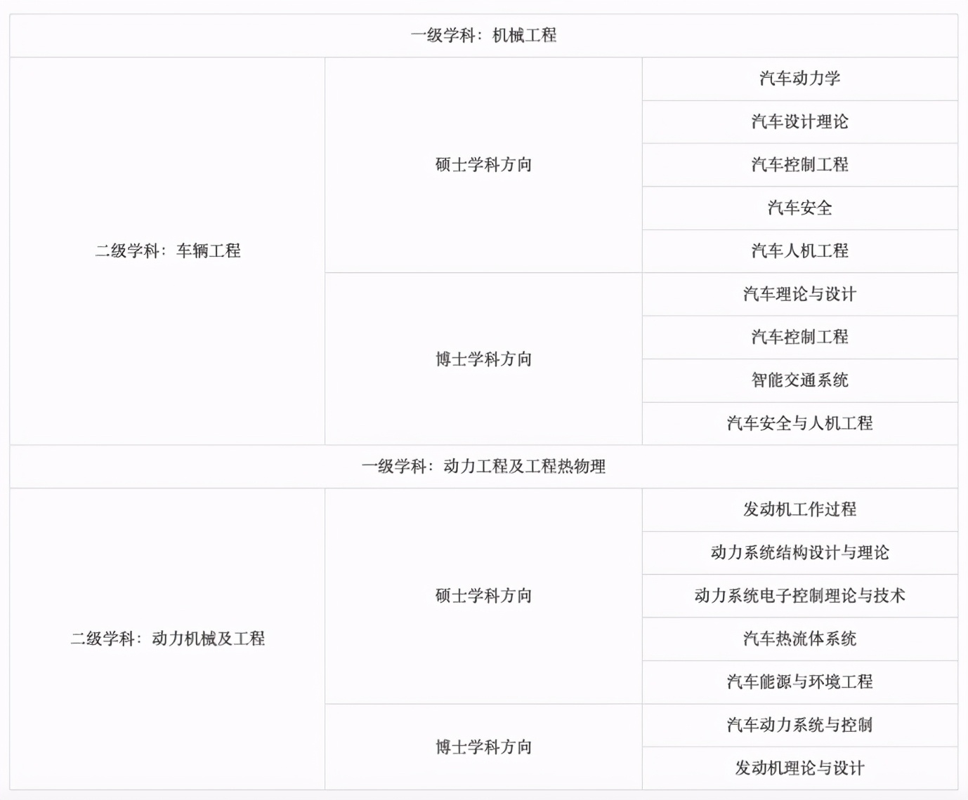 高考汽车专业有哪些,汽车智能技术专业有前途吗薪资