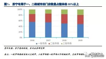 美的的渠道管理存在哪些问题,美的渠道业务都做什么