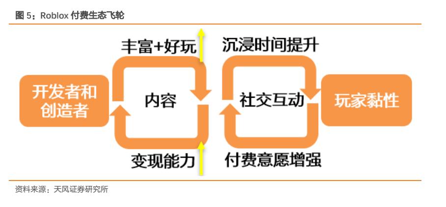 互联网大厂纷纷布局元宇宙,元宇宙的新商业模式与投资机会