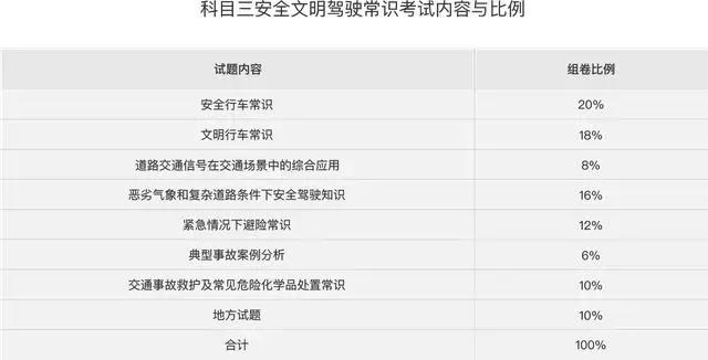 新手上路胆小不敢加速怎么办,怎样才能克服学车的恐惧