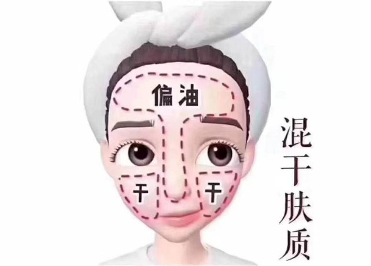 10秒教会你辨别自己的皮肤类型,常见的皮肤分析方法