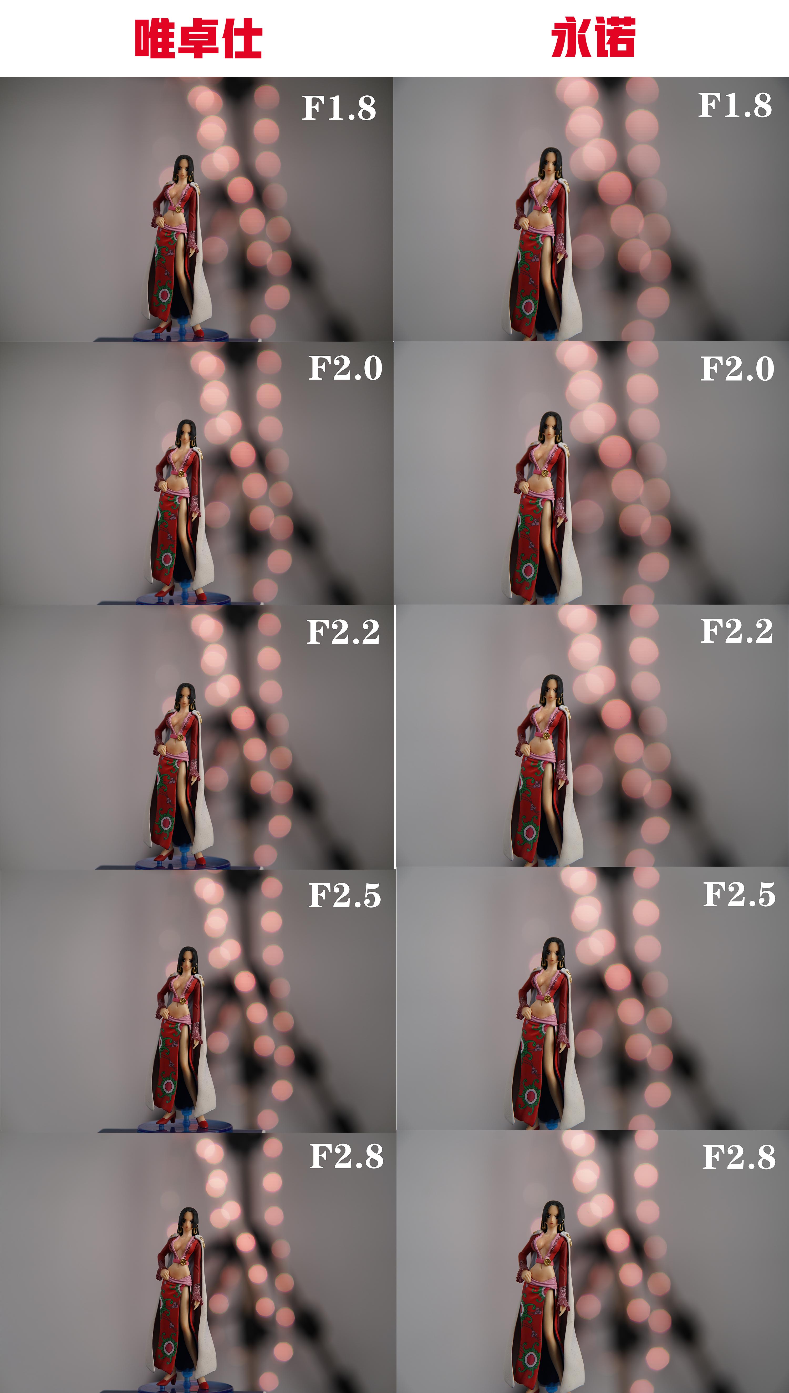 唯卓仕和永诺85定焦哪个好,永诺和唯卓仕85f1.8