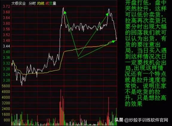 主力出逃还是布局,主力出货还是洗盘