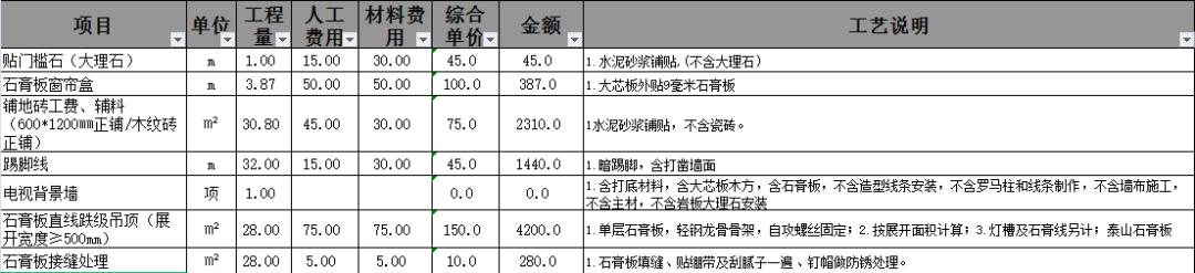装修报价98平,装修报价100个坑