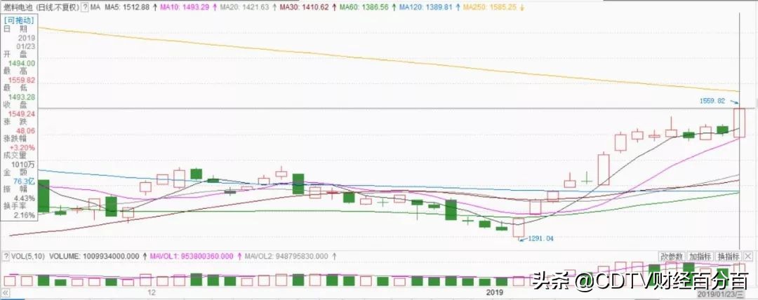 强势股票投资机会,进场机会行情分析