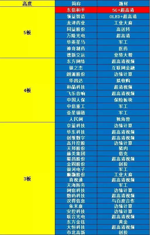 谁会成为下一个茅台股,谁会成为东数西算的龙头