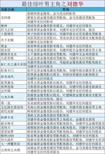 刘德华演技在什么水平,刘德华这些年来的演技如何变化