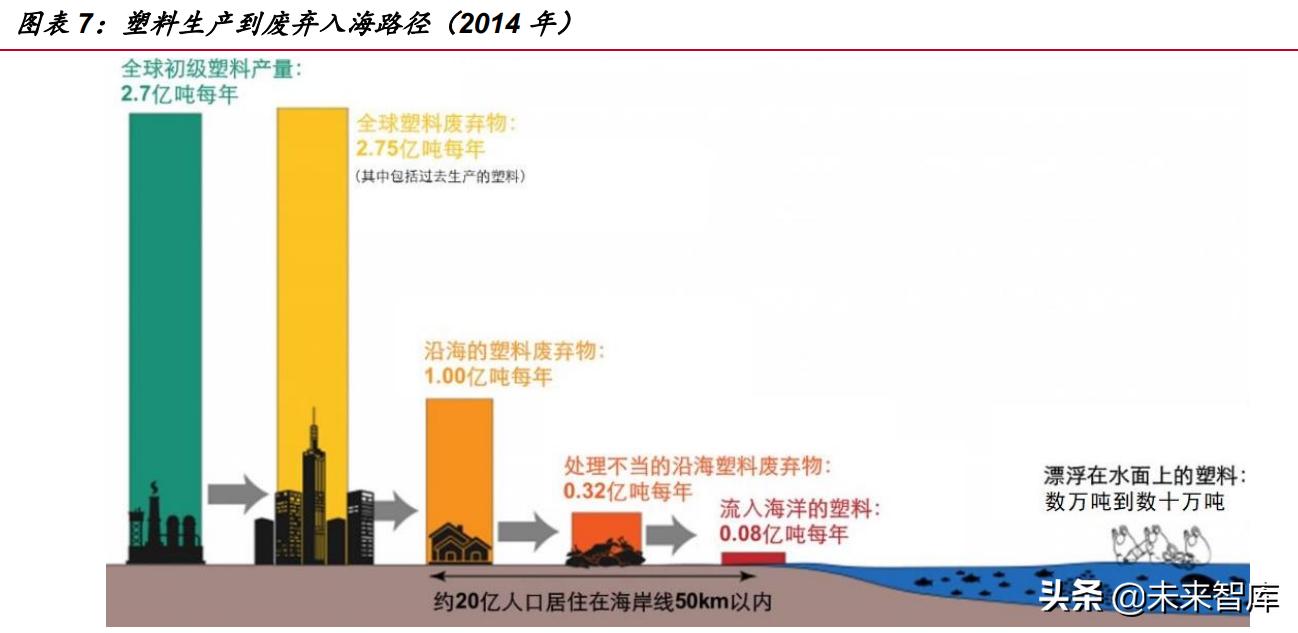 可降解塑料行业未来如何破局,可降解塑料近十年发展