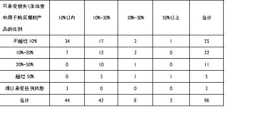 你真的懂理财吗,你真的懂财经吗