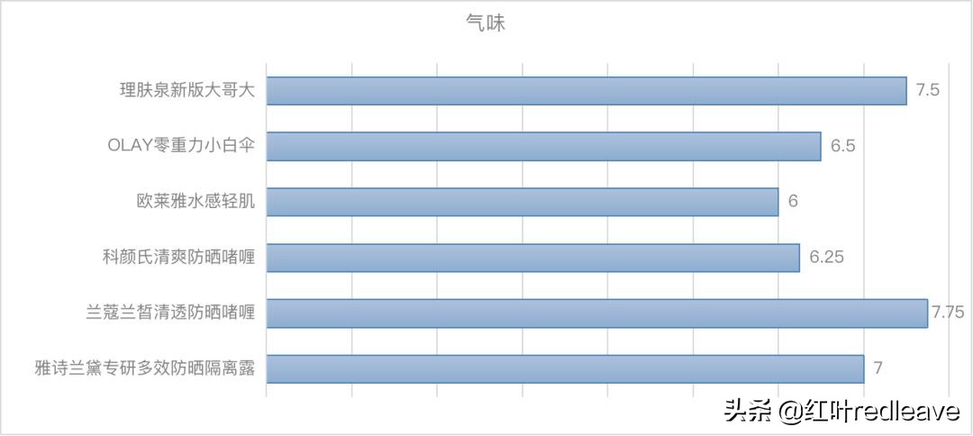 澶х墝闃叉檼骞茬毊娴嬭瘎,澶х墝闃叉檼娴嬭瘎鎺ㄨ崘
