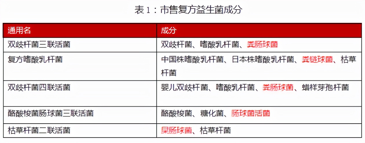 专业解读▏地衣芽孢杆菌来了,益生菌存在的安全风险终于解决