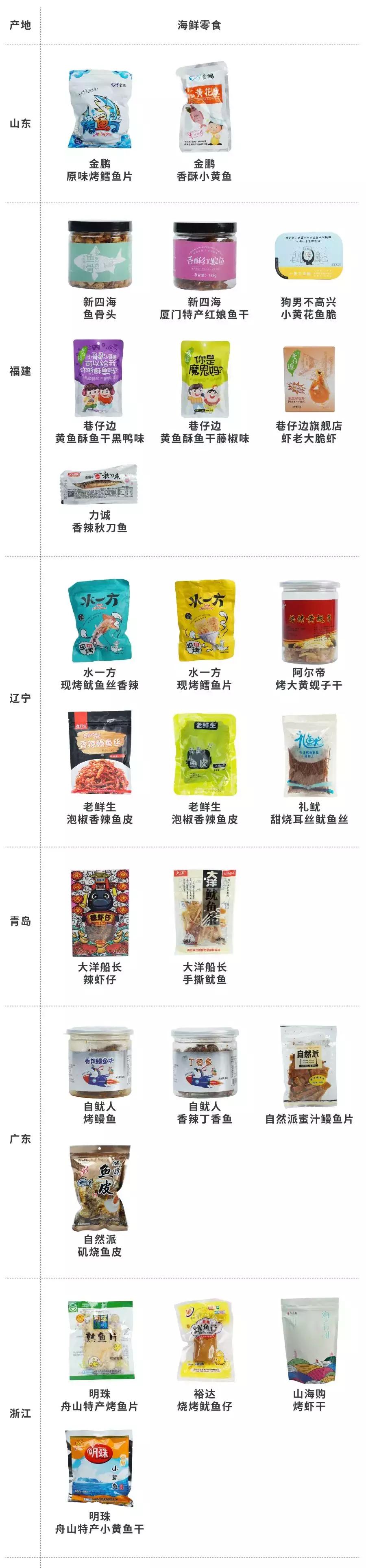 吃了一圈江河湖海,告诉你哪些淘宝零食治得了嘴馋