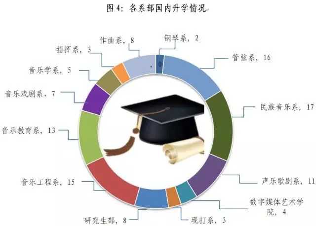 琴行需要怎么招人,琴行如何异业合作