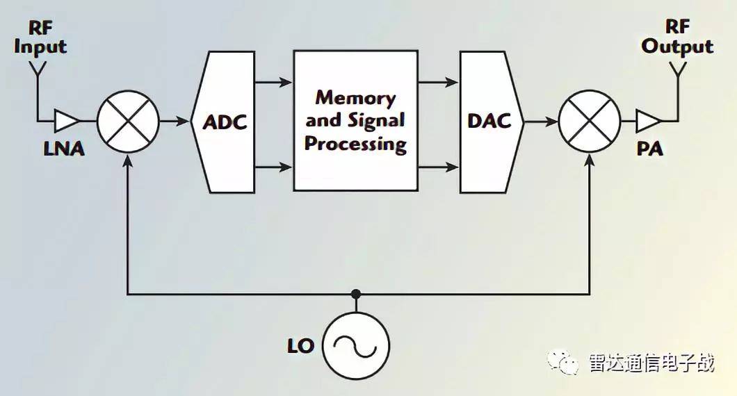 雷达目标特性及MATLAB仿真,机载雷达系统测试性分析与优化