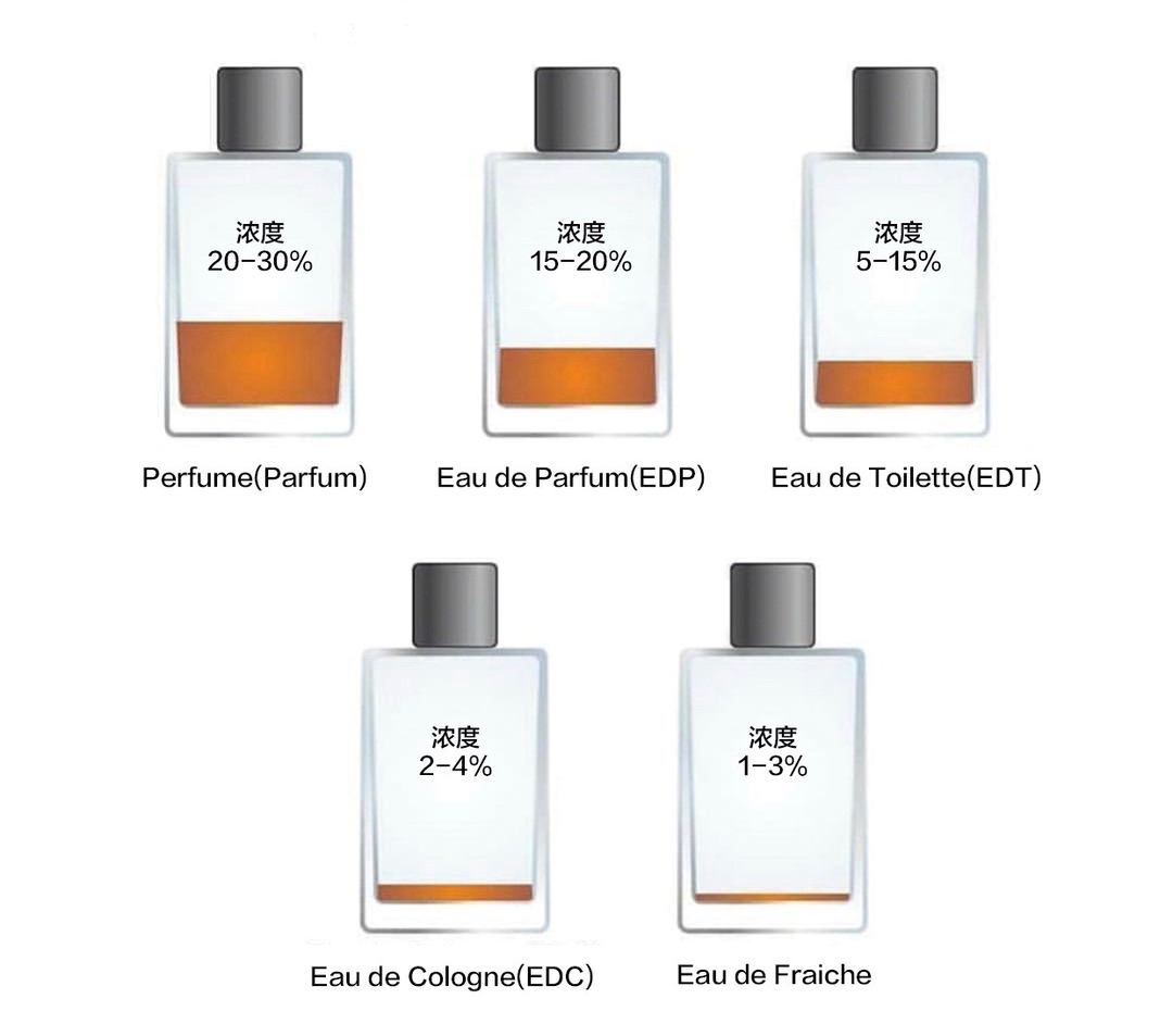 香水小白入门必看,香水小白如何快速了解香水