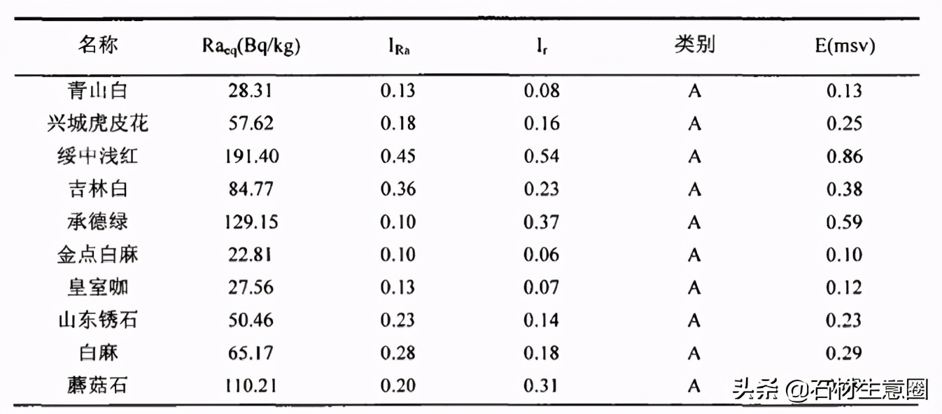 英国棕超薄石材报价,英国棕石材价格走势