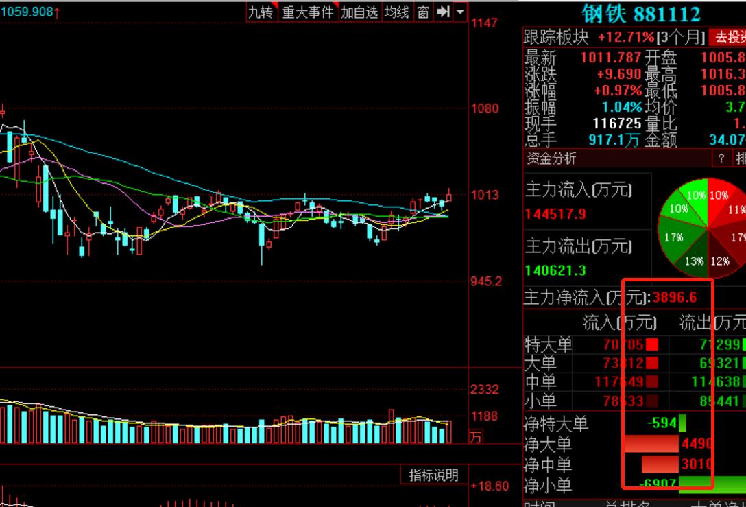 白酒板块基金今日操作,6.9基金最新分析