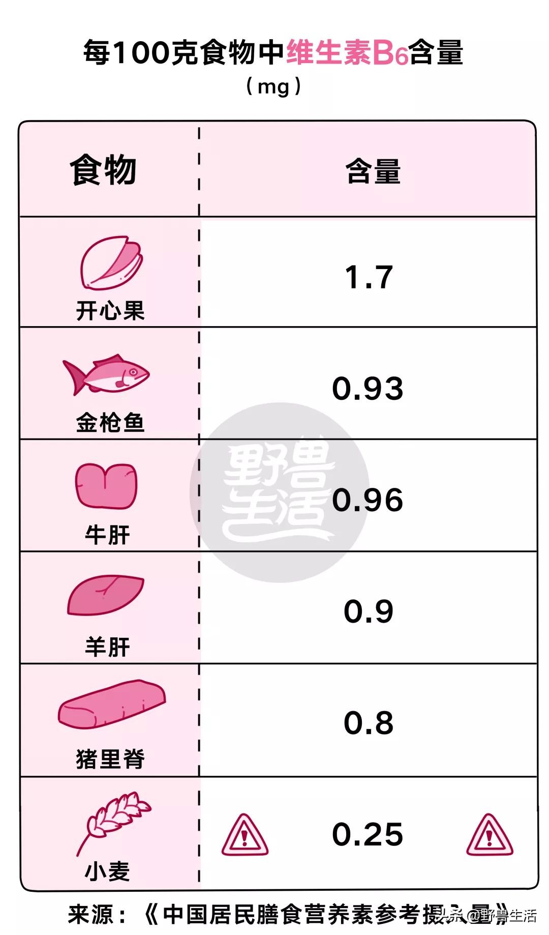 需要每天都补足维生素c吗,这个季节每天大量补充维生素c