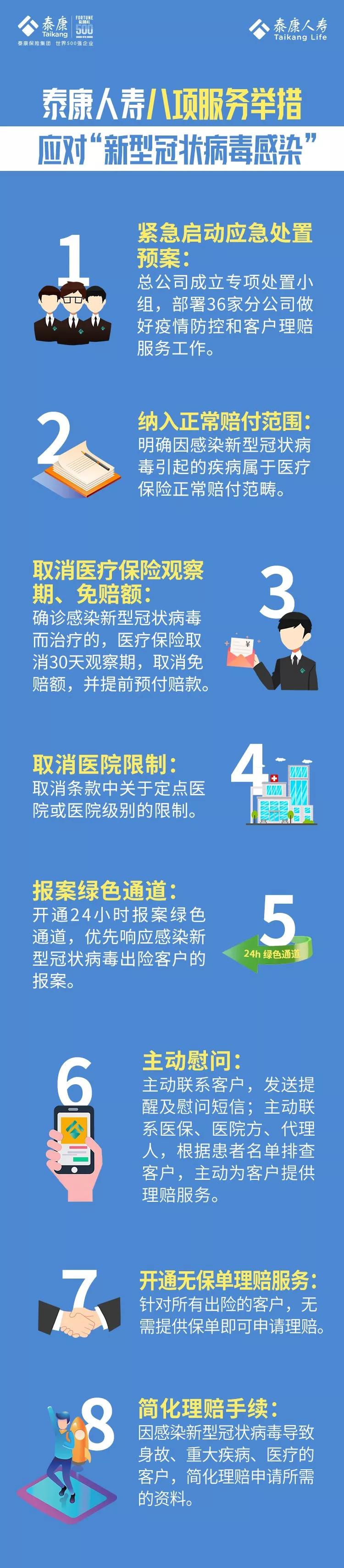 泰康人寿怎么报案理赔,泰康人寿重大疾病理赔明细