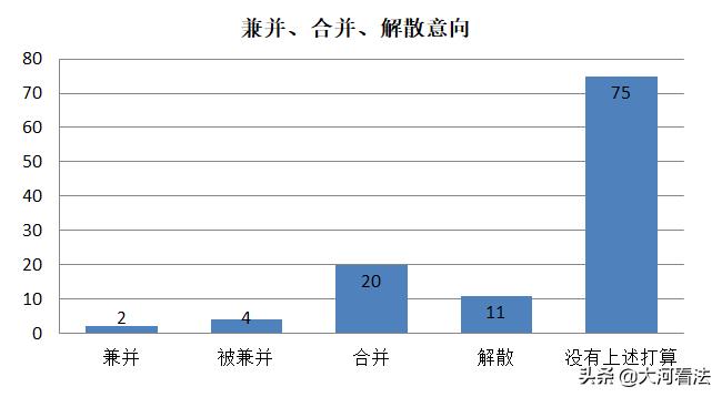 疫情之下，中小律所还好吗？466家律所调查告诉你答案