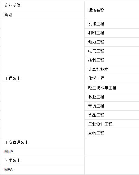 苏州科技大学与陕西科技大学对比
