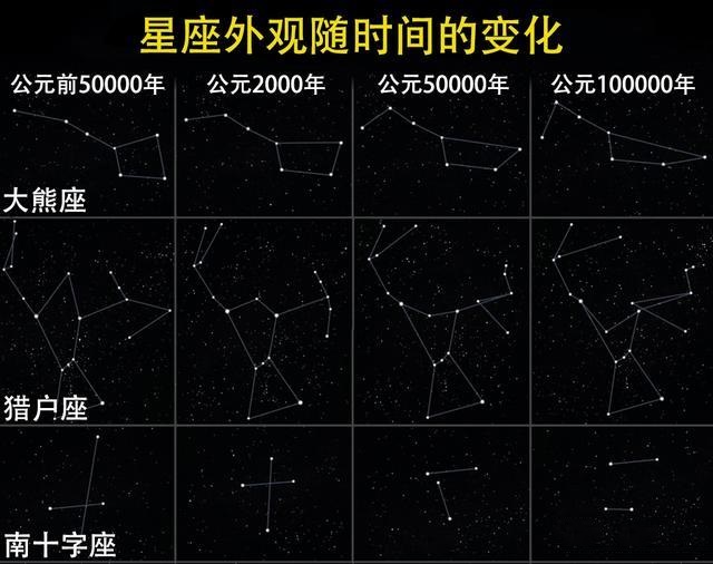 恒星与行星对我们影响到底有多大？未来星座变化了还能占星吗？