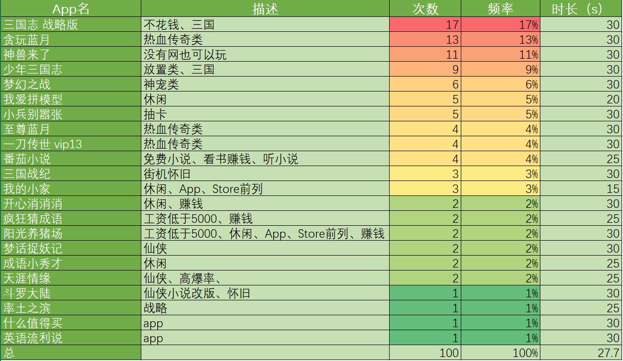 好玩的小美斗地主,小美斗地主不用登录直接玩儿
