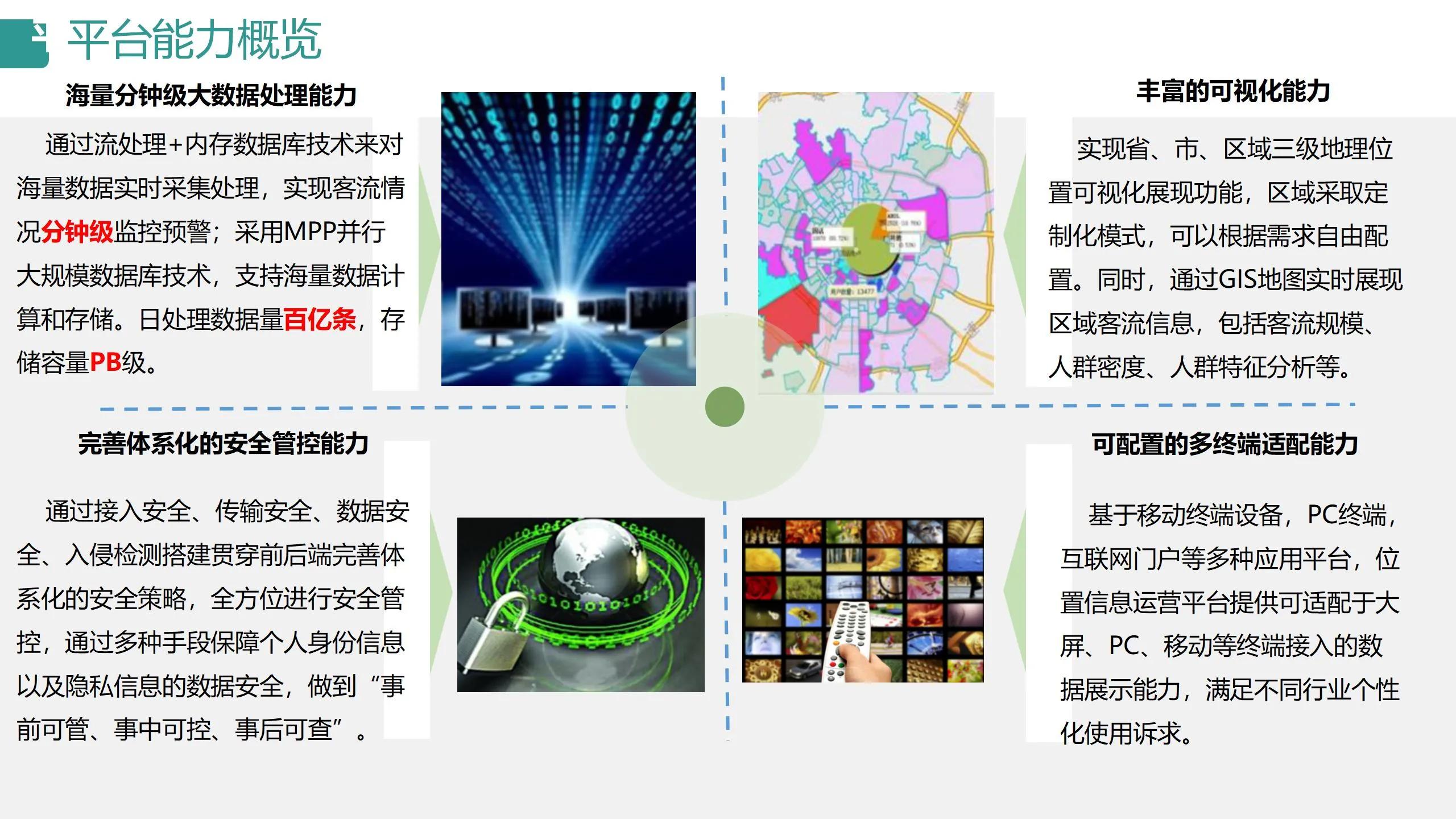 数字可视化平台,数字孪生可视化平台行业概括