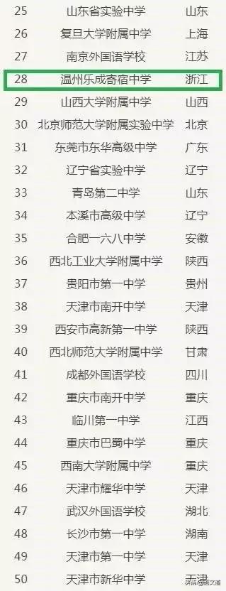 绍兴市重点高中排名榜名单,绍兴前十名重点初中