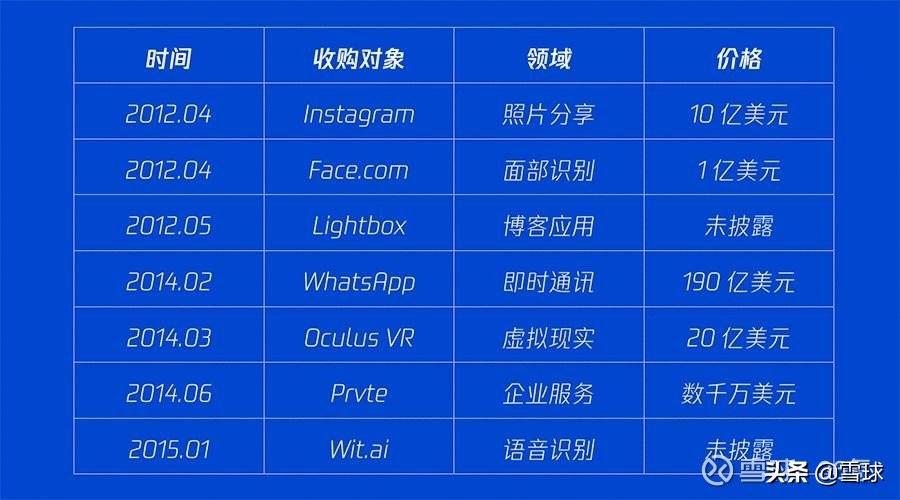 facebook鍏ㄧ悆甯傚満鍒嗘瀽,澶嶇洏facebook鎵╁紶