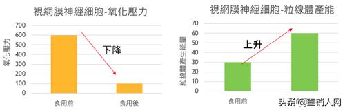 天美仕干细胞怎样服用靠谱吗,天美仕营养干细胞