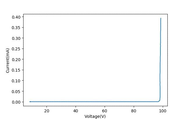 极限施压效果,最能耐受高温的晶体管
