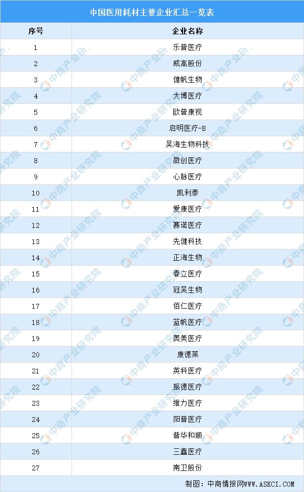 中国健康产业链,中国健康管理与健康产业发展报告