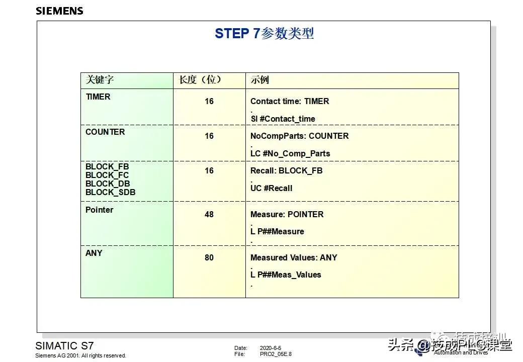西门子plc200cn编程入门自学视频,plc快速入门微课堂