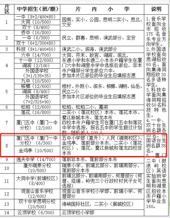 猛料！挂牌一中合作校！金鸡亭变“凤凰亭”？周边业主沸腾了...