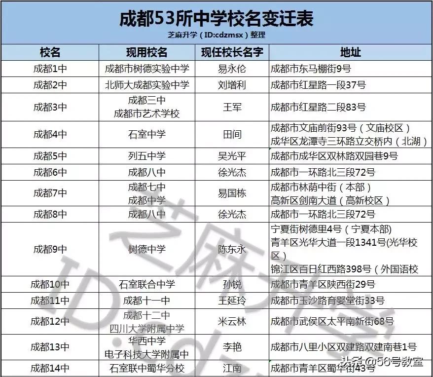 成都一中初中学校样子,成都市三十中