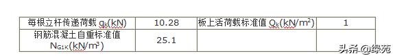 模板支撑架超过几米做专项方案,超大模板支撑架怎样搭设