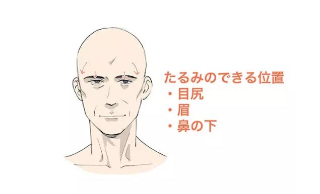 大叔型帅男动漫怎么画,大叔怎么样才能画的好看