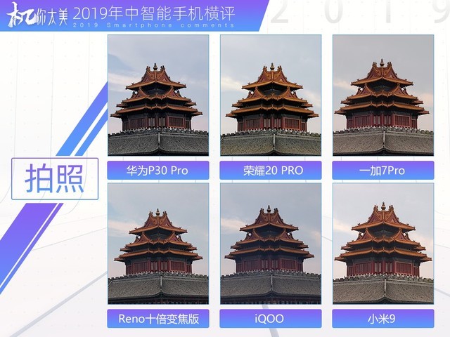 三款顶级旗舰横向对比,2019年国产旗舰全面对比