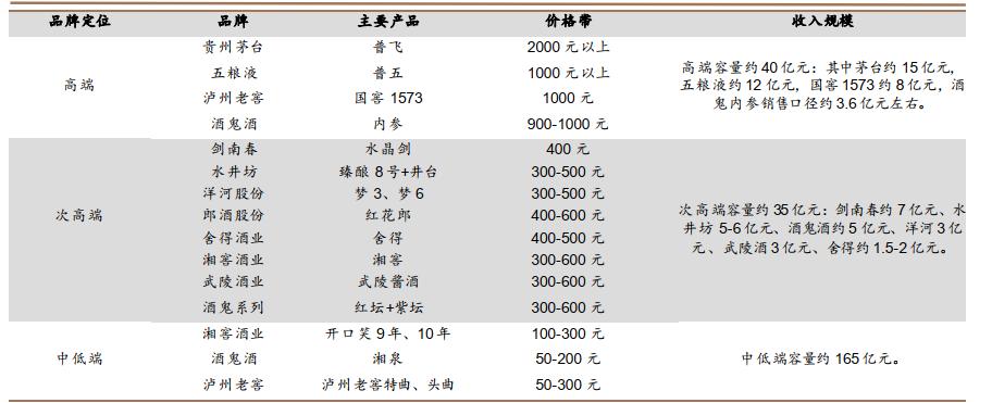 酒鬼酒内参和茅台哪个好喝,酒鬼酒传承与无上妙品区别
