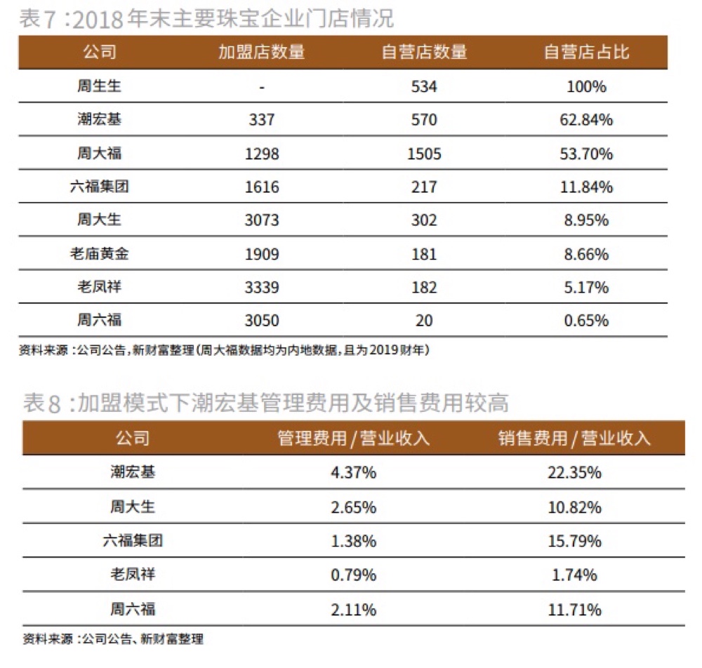 潮宏基珠宝品牌理念,潮宏基珠宝颠覆跨界设计
