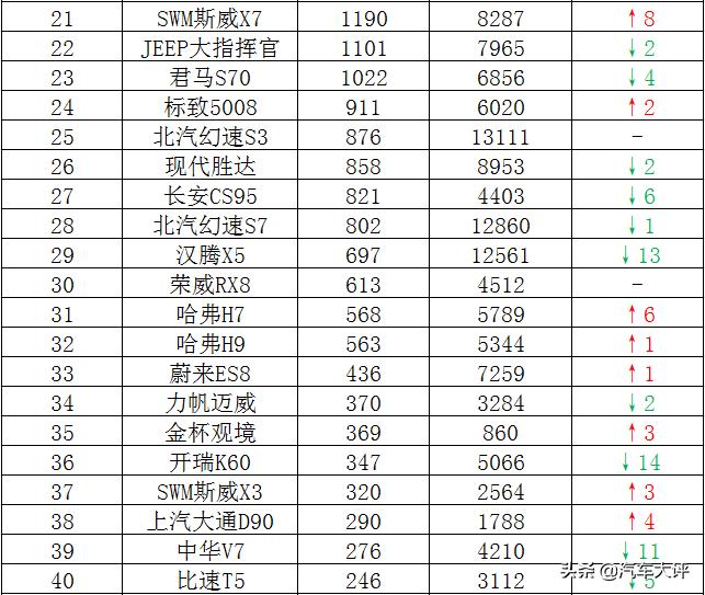 奇瑞瑞虎8pro混动和唐dmi,瑞虎8plus和唐dmi对比