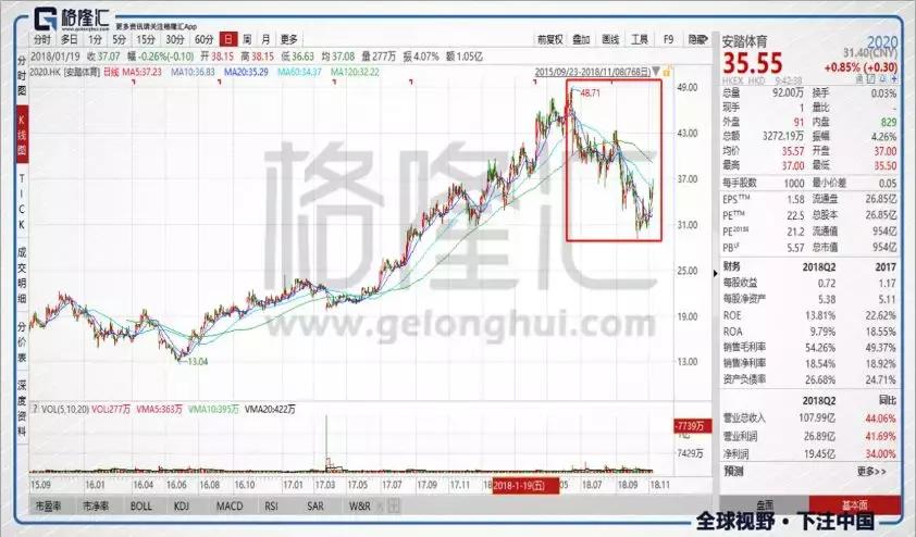 安踏究竟有多牛,安踏怎么这么厉害