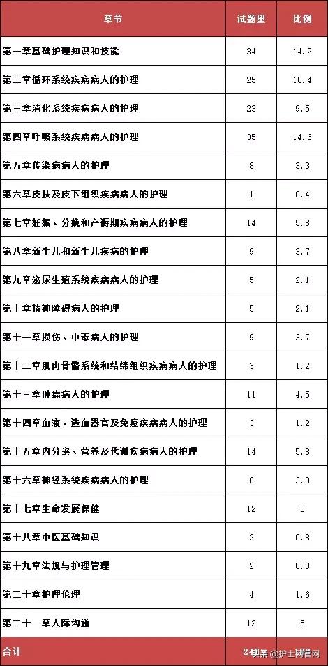 护考出分倒计时图,护考倒计时还有多少天