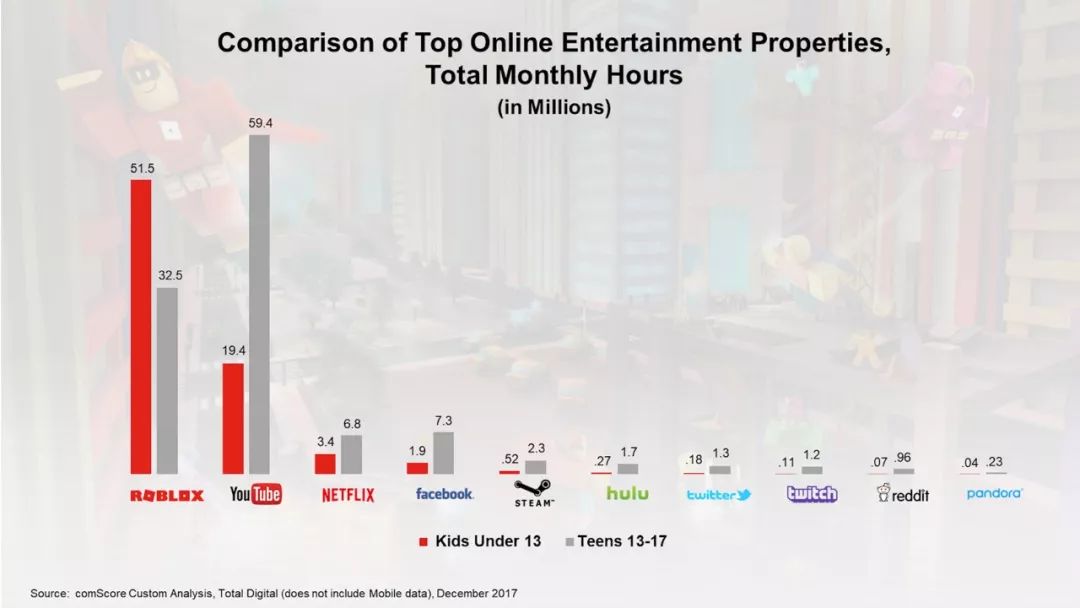 steam日活超1000万的游戏,steam月活