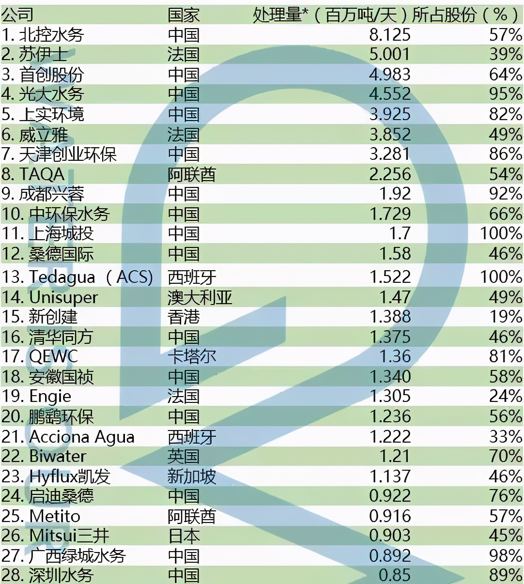 水务集团上市优势和短板,中国水务行业市场分析报告2020版
