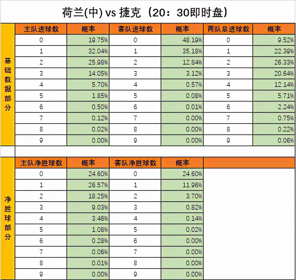 欧锦赛荷兰对捷克,荷兰对捷克欧洲杯